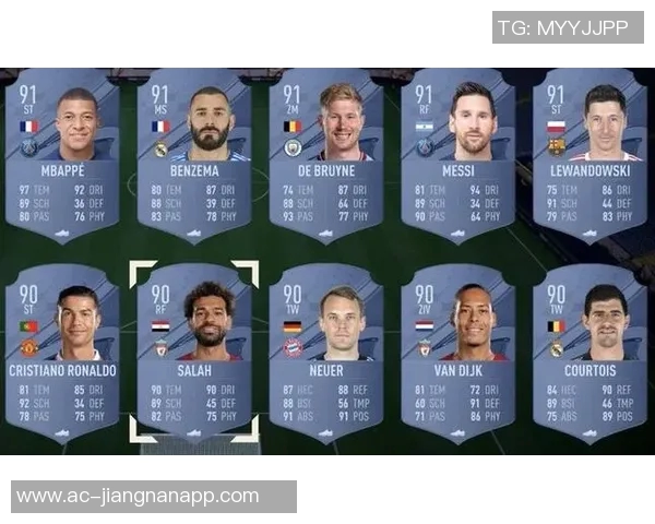 各大足球俱乐部球员获得FIFA年度最佳次数统计巴萨领先皇马位居第二